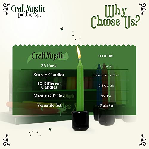 36 Taper Candle Magick Candle Kit with Black Holders